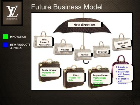 business model of louis vuitton|Louis Vuitton business model.